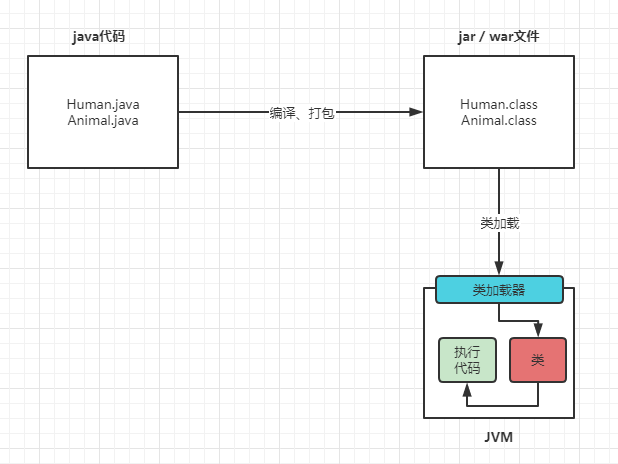 java01