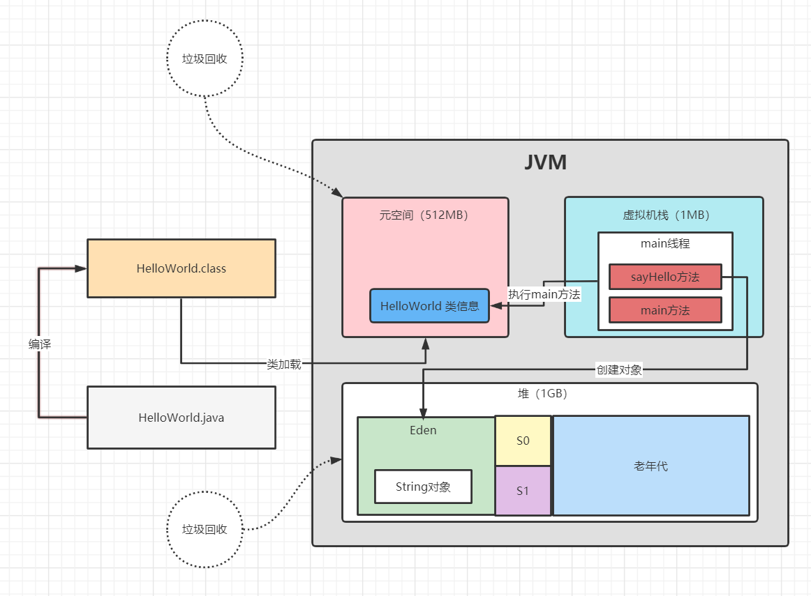 jvm19