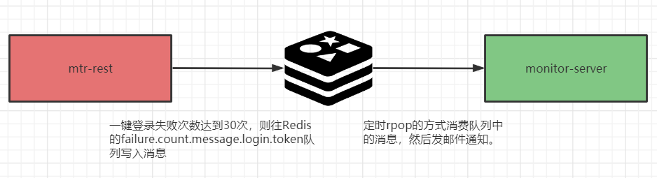 redis03