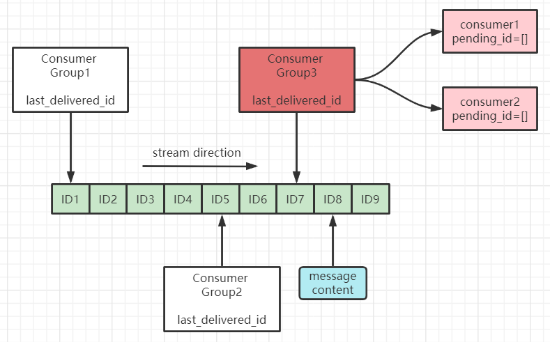 redis05