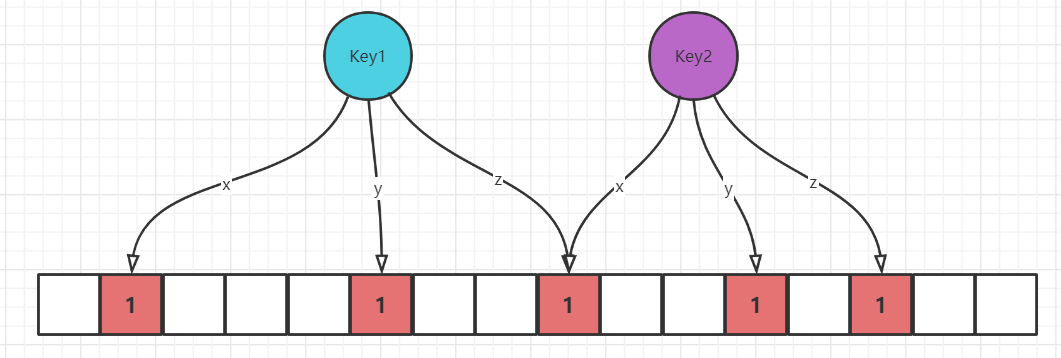 redis09