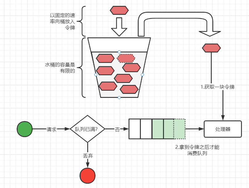 redis13