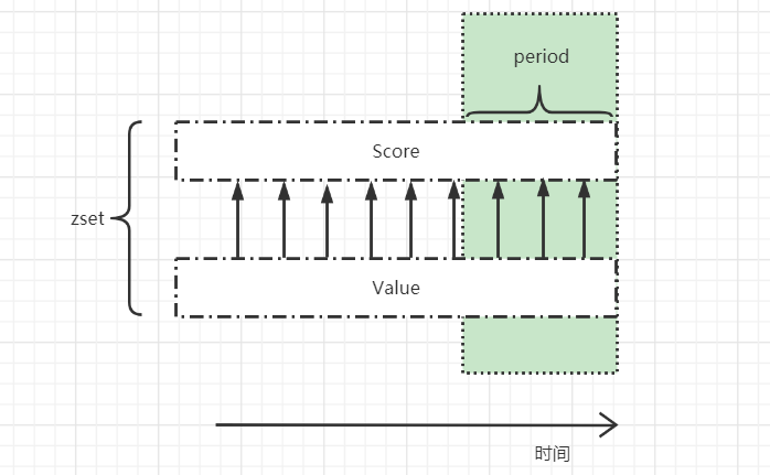 redis14