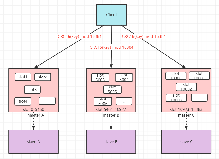 redis29