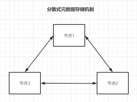 redis31