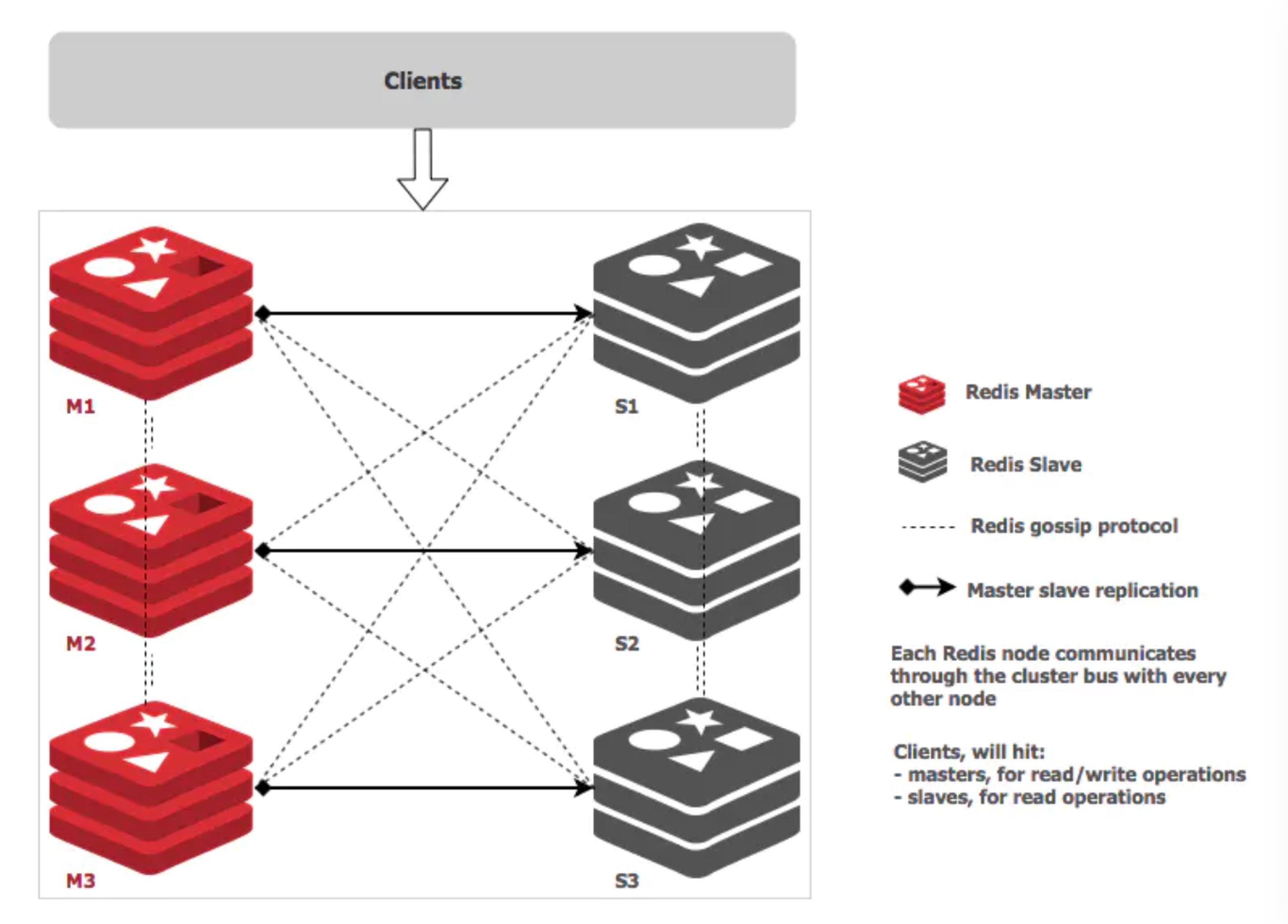 redis33