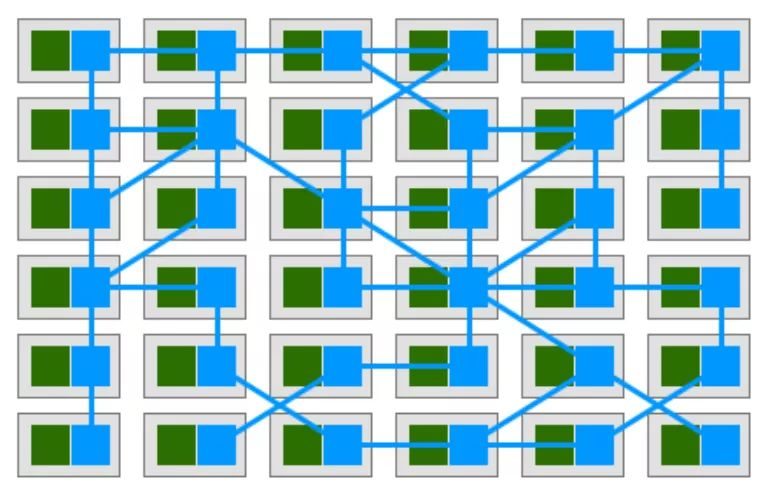 servicemesh