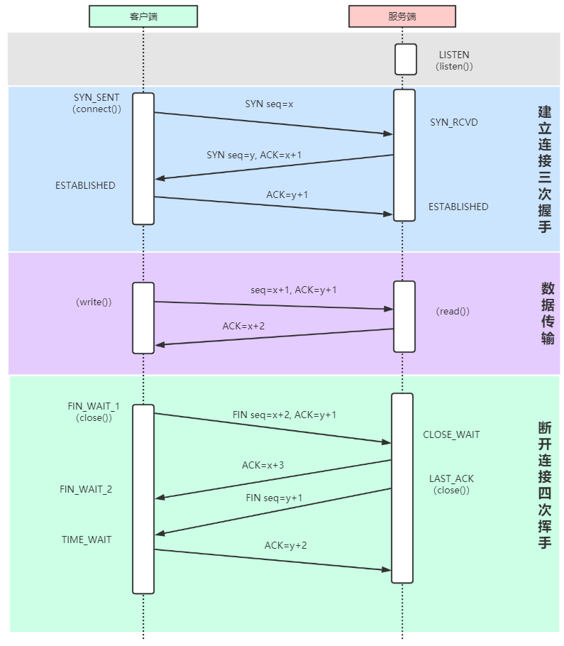 tcp01