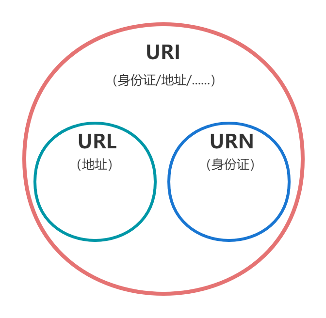 url